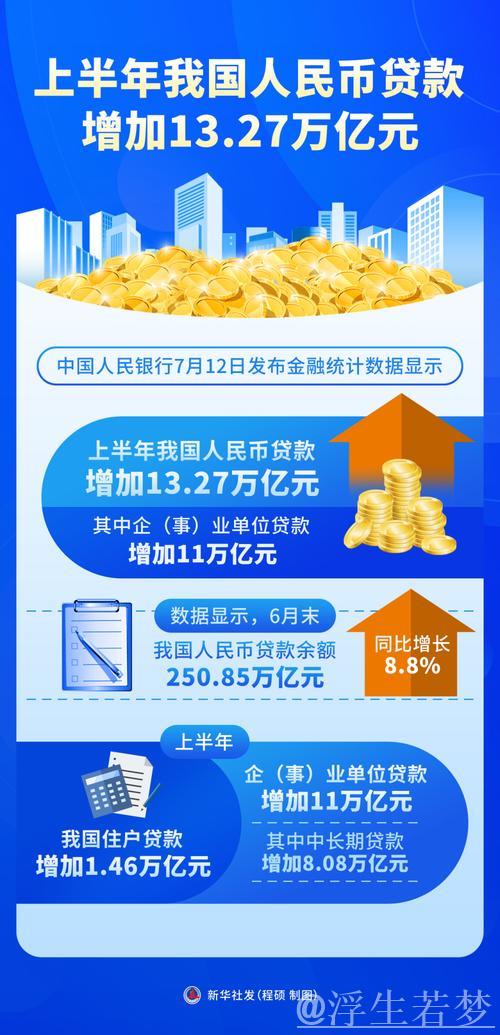 金融数据增速稳健上扬——信贷资源更多流向实体经济