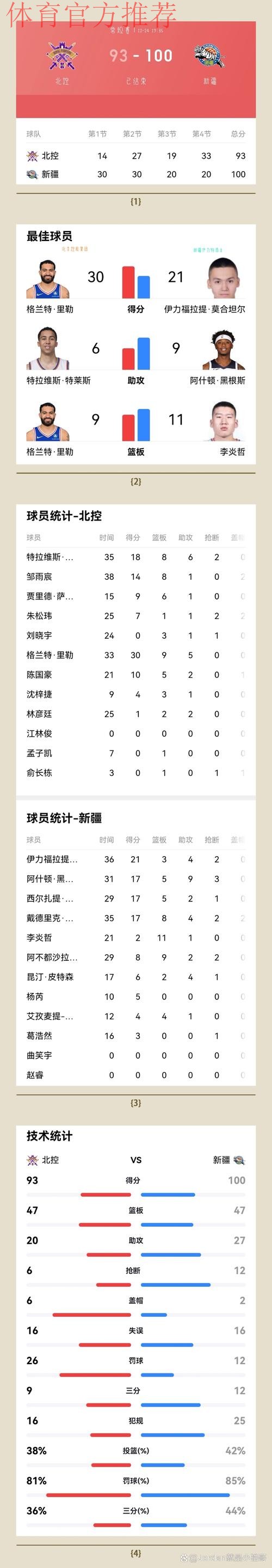 2024五超14轮综述：新疆逆转比分 上海、杭州客场大胜
