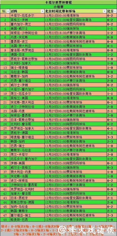世界杯比分大数据:历年冠军记录 世界杯比分大数据:历年冠军记录