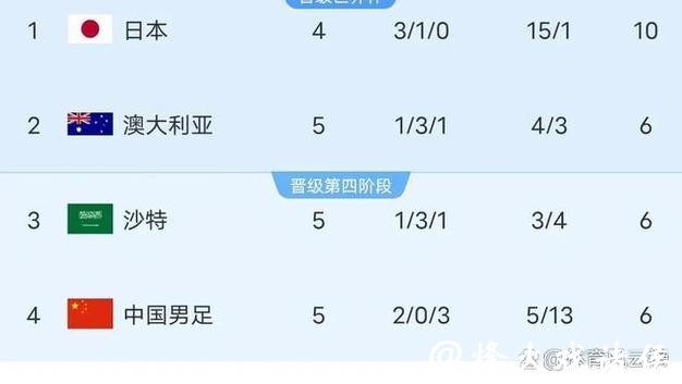 世界杯赛事直播2026：全网最全观赛攻略