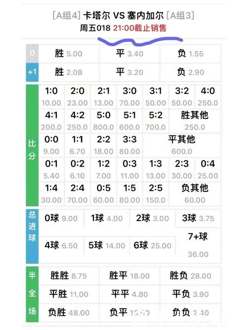 世界杯下注平台的赔率比较分析