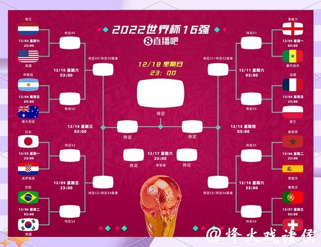 世界杯比分为何备受全球球迷关注？