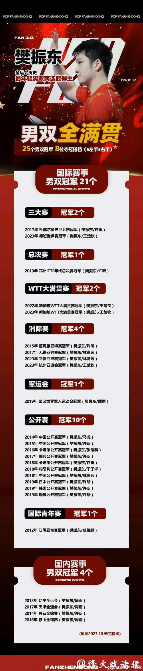 世界杯投注怎样提升胜率和回报 世界杯投注怎样提升胜率和回报