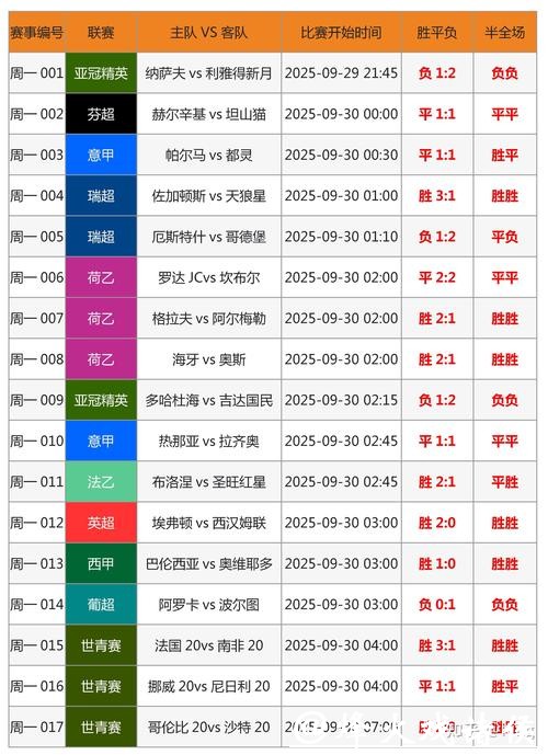 世界杯赛事分析：如何提高比分预测命中率
